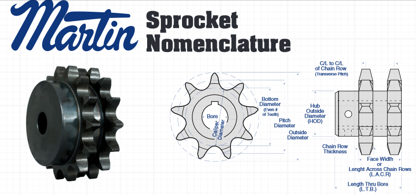 Martin Sprockets